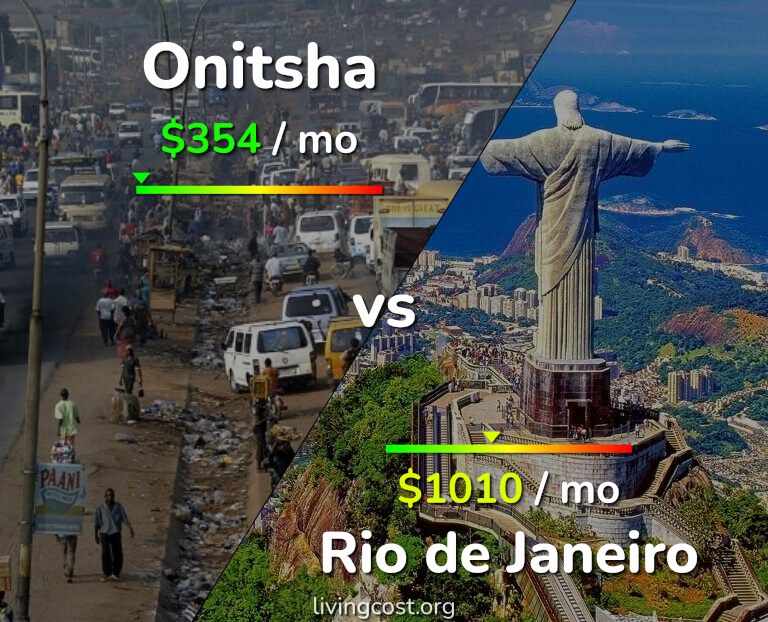 Cost of living in Onitsha vs Rio de Janeiro infographic