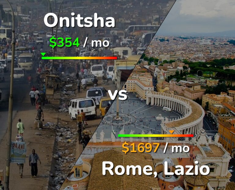 Cost of living in Onitsha vs Rome infographic