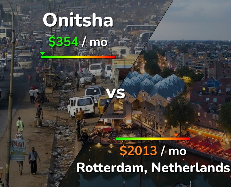 Cost of living in Onitsha vs Rotterdam infographic