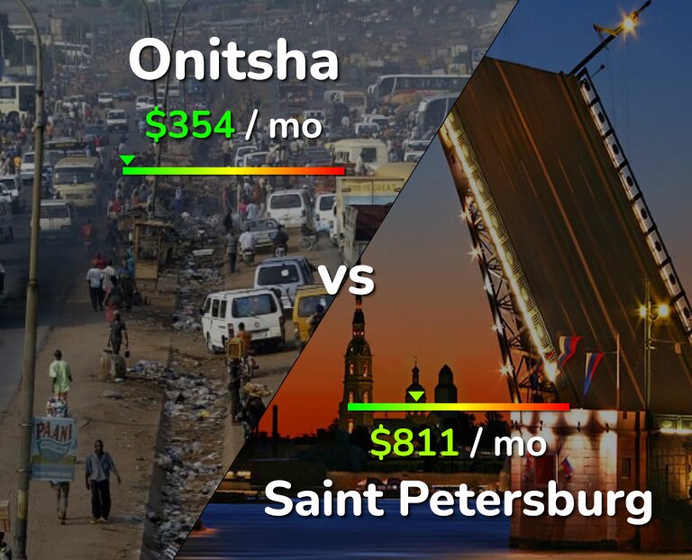 Cost of living in Onitsha vs Saint Petersburg infographic