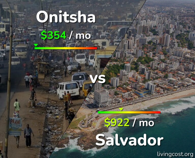 Cost of living in Onitsha vs Salvador infographic