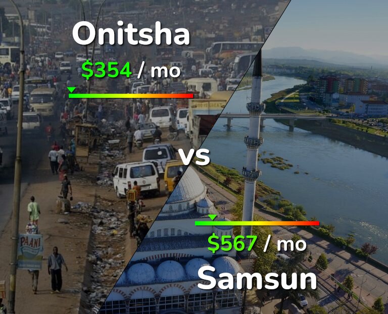 Cost of living in Onitsha vs Samsun infographic