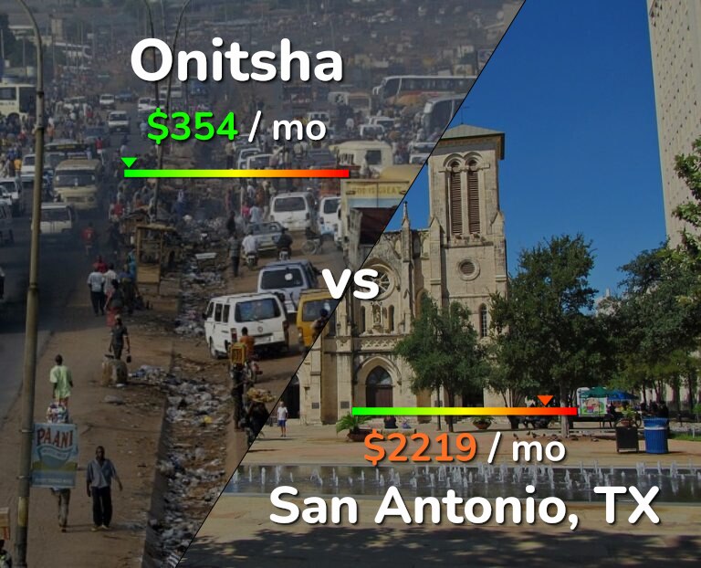Cost of living in Onitsha vs San Antonio infographic