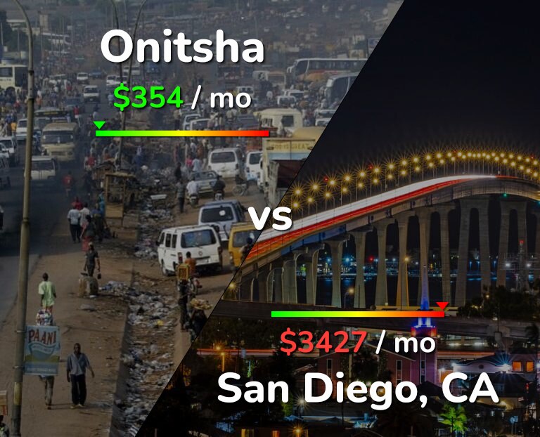 Cost of living in Onitsha vs San Diego infographic