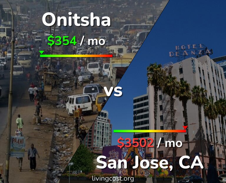 Cost of living in Onitsha vs San Jose, United States infographic