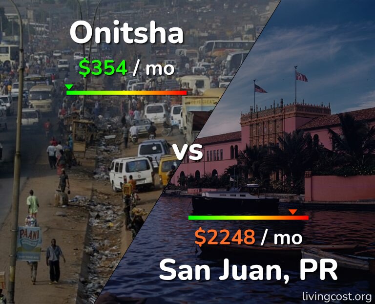 Cost of living in Onitsha vs San Juan infographic