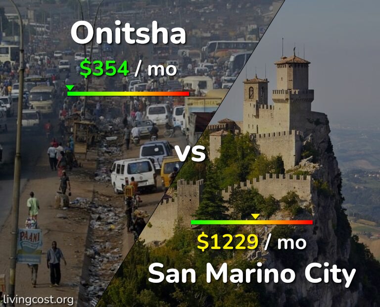 Cost of living in Onitsha vs San Marino City infographic