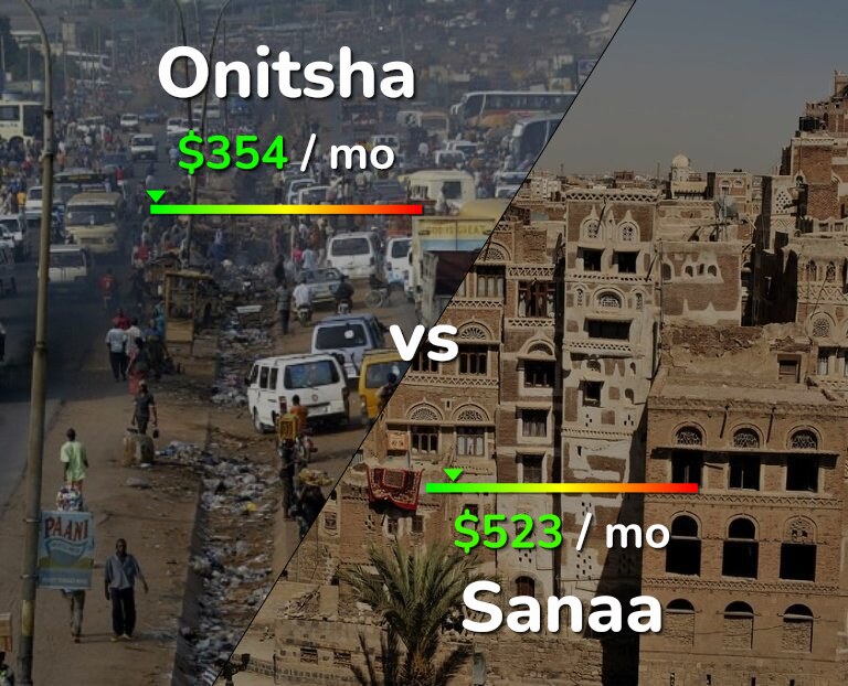 Cost of living in Onitsha vs Sanaa infographic