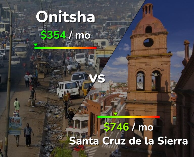Cost of living in Onitsha vs Santa Cruz de la Sierra infographic
