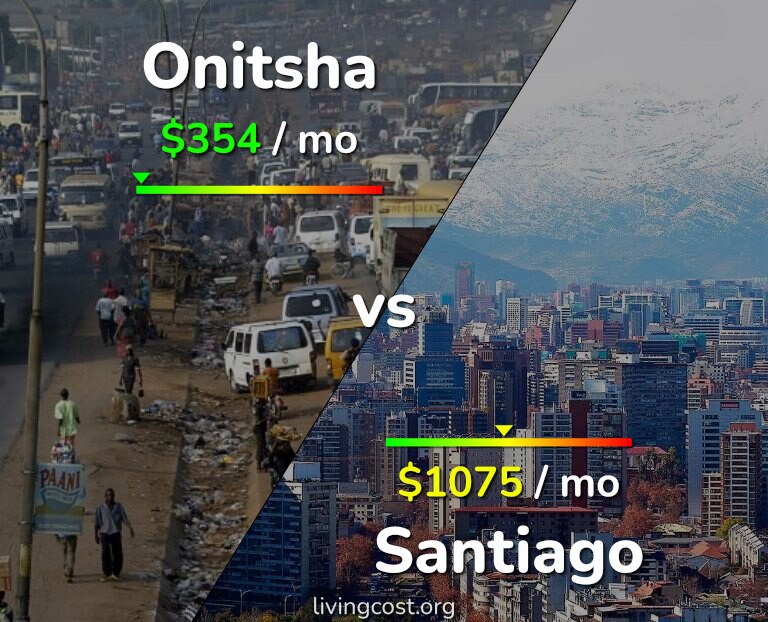 Cost of living in Onitsha vs Santiago infographic