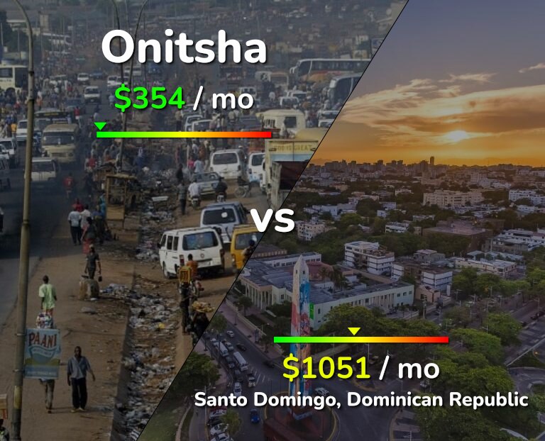 Cost of living in Onitsha vs Santo Domingo infographic