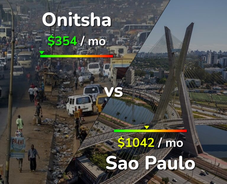 Cost of living in Onitsha vs Sao Paulo infographic