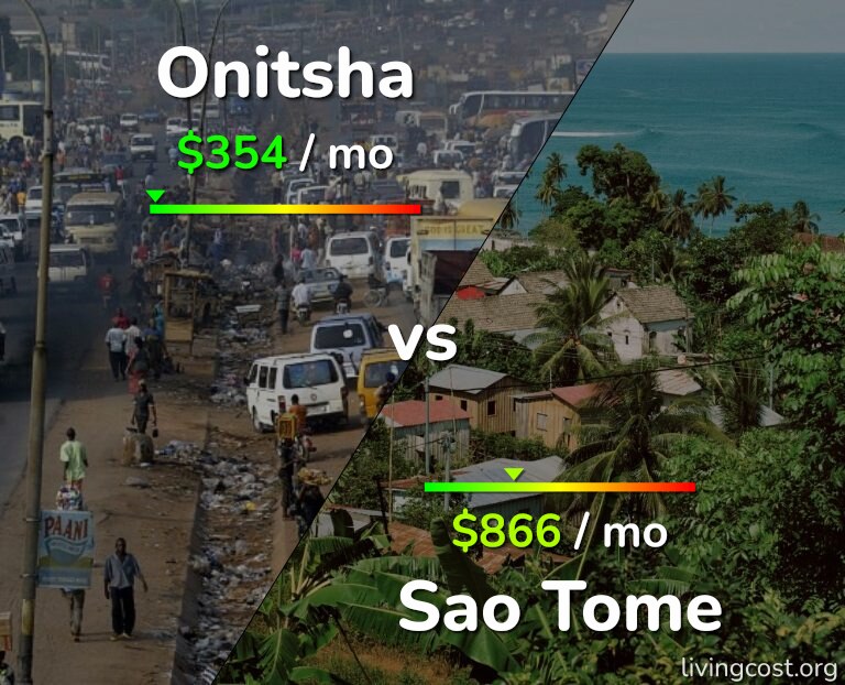 Cost of living in Onitsha vs Sao Tome infographic