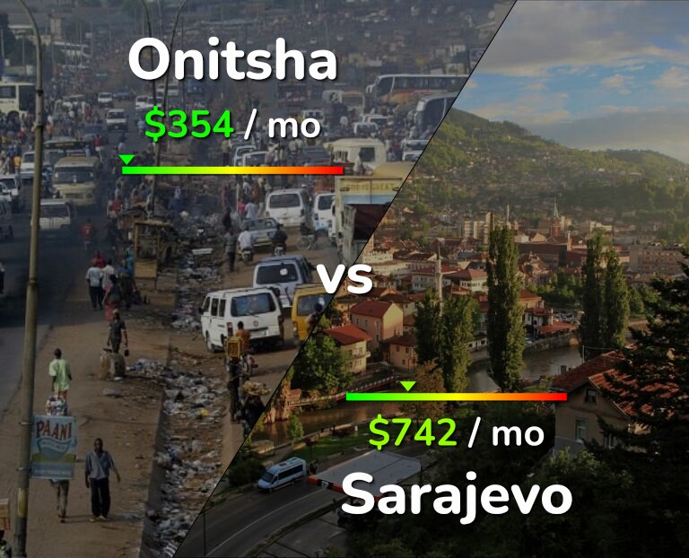 Cost of living in Onitsha vs Sarajevo infographic