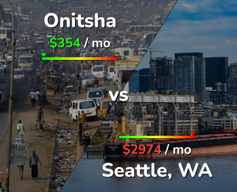 Cost of living in Onitsha vs Seattle infographic