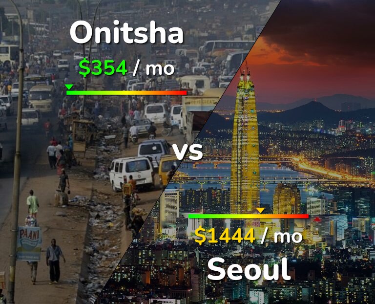 Cost of living in Onitsha vs Seoul infographic