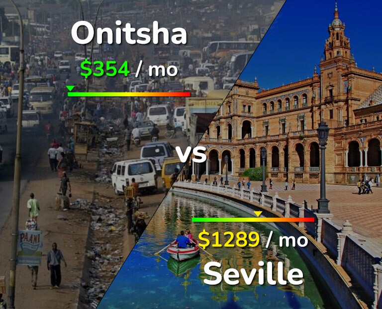 Cost of living in Onitsha vs Seville infographic
