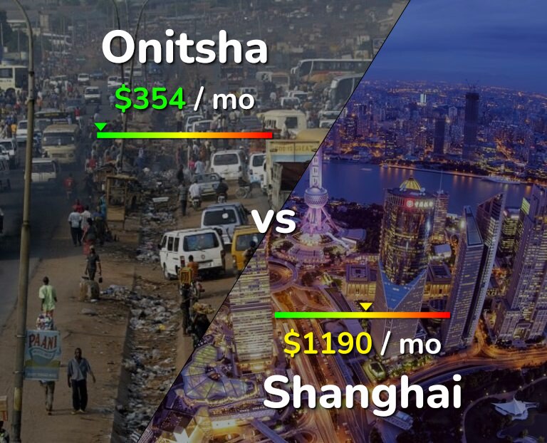 Cost of living in Onitsha vs Shanghai infographic