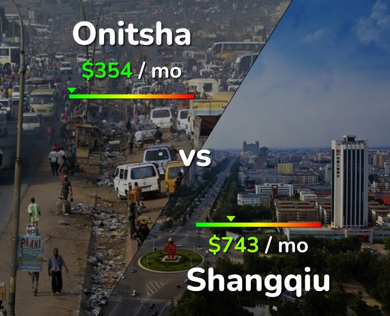 Cost of living in Onitsha vs Shangqiu infographic