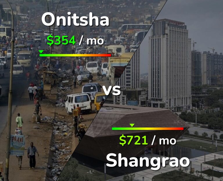Cost of living in Onitsha vs Shangrao infographic