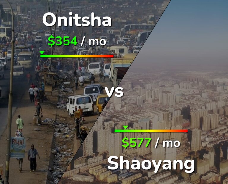 Cost of living in Onitsha vs Shaoyang infographic