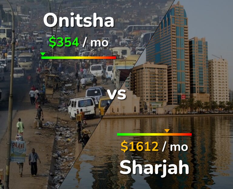Cost of living in Onitsha vs Sharjah infographic