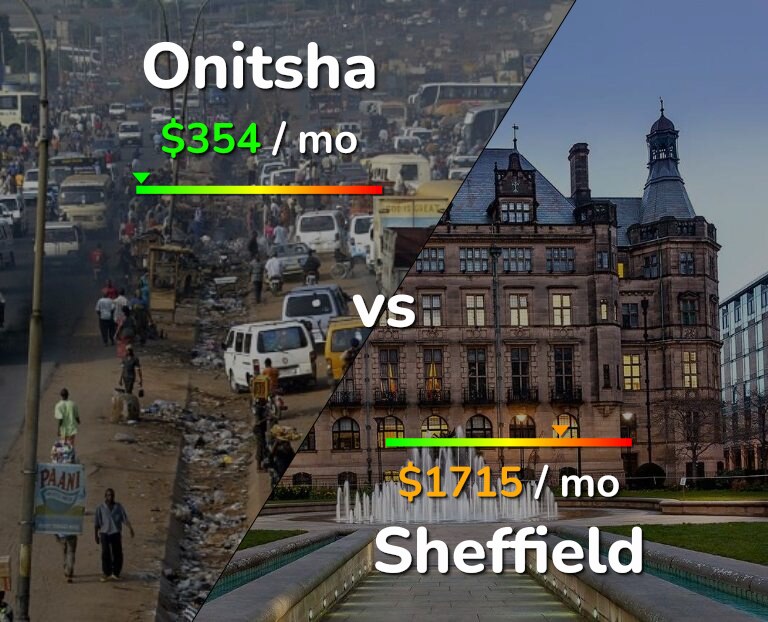 Cost of living in Onitsha vs Sheffield infographic