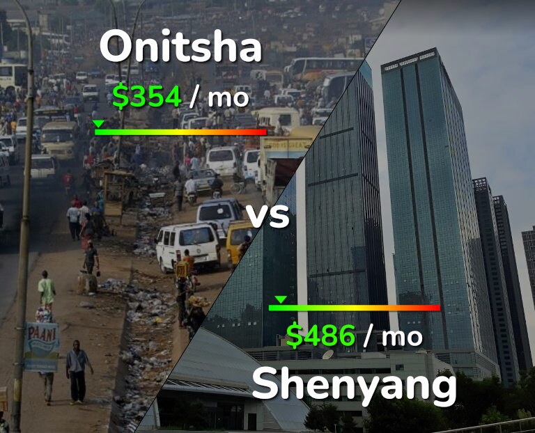 Cost of living in Onitsha vs Shenyang infographic