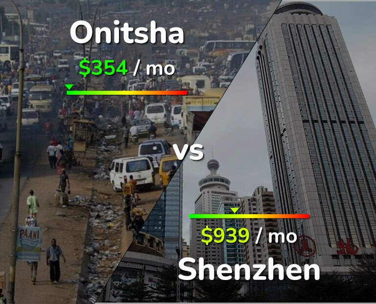 Cost of living in Onitsha vs Shenzhen infographic