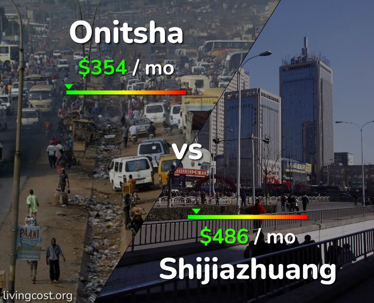 Cost of living in Onitsha vs Shijiazhuang infographic