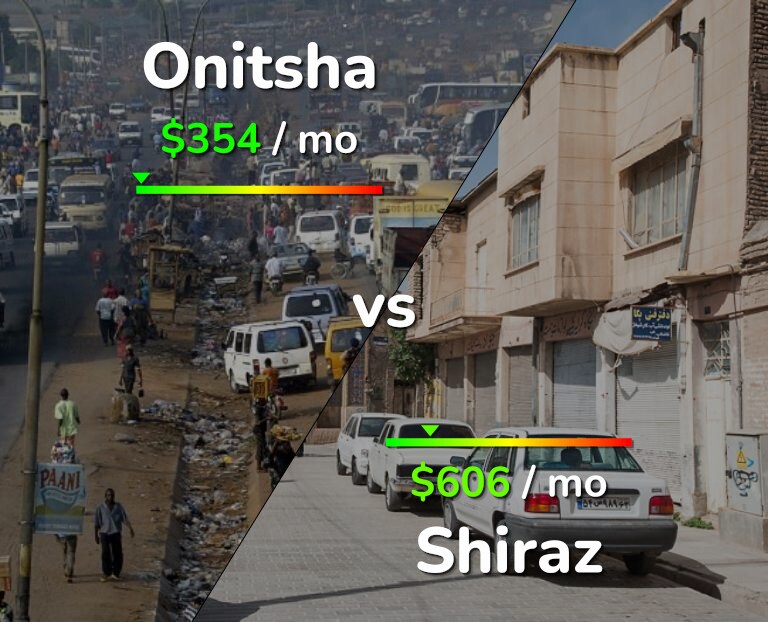 Cost of living in Onitsha vs Shiraz infographic