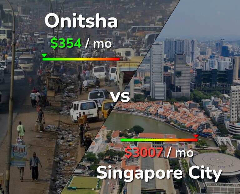 Cost of living in Onitsha vs Singapore City infographic