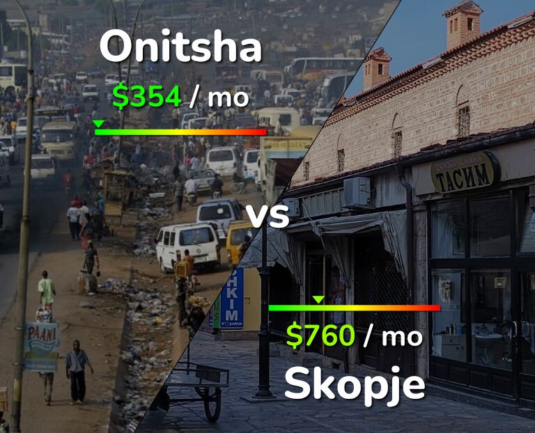 Cost of living in Onitsha vs Skopje infographic