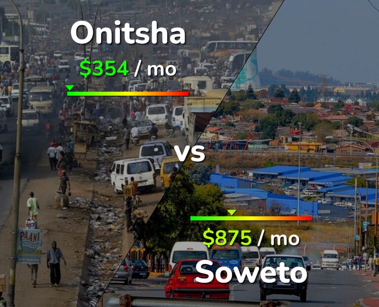 Cost of living in Onitsha vs Soweto infographic