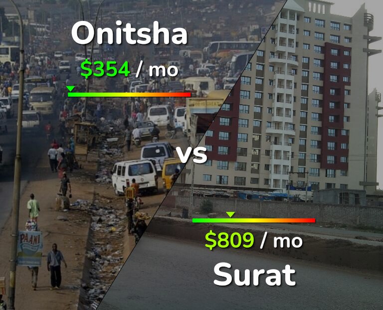 Cost of living in Onitsha vs Surat infographic