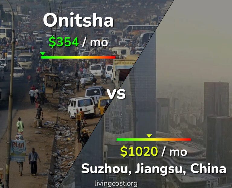 Cost of living in Onitsha vs Suzhou infographic