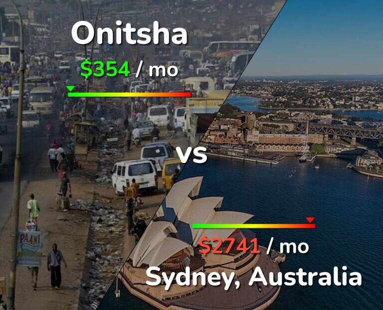 Cost of living in Onitsha vs Sydney infographic