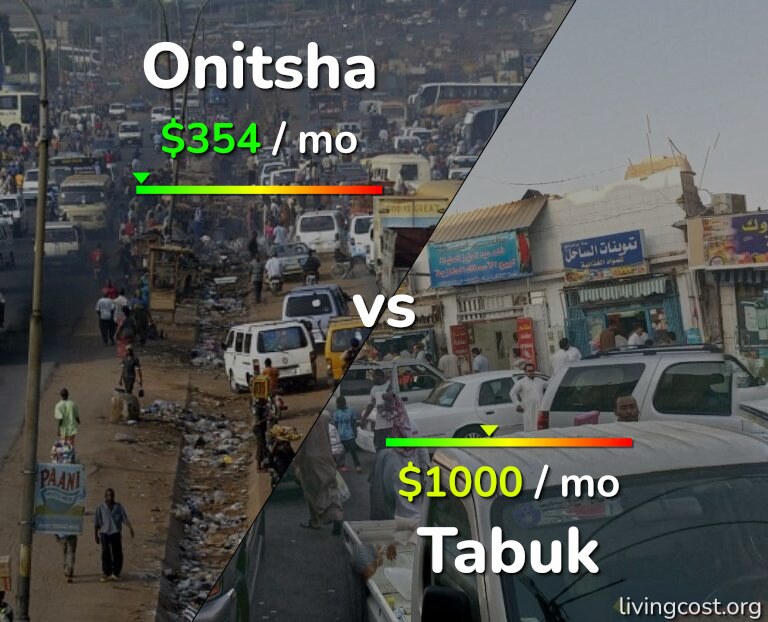 Cost of living in Onitsha vs Tabuk infographic