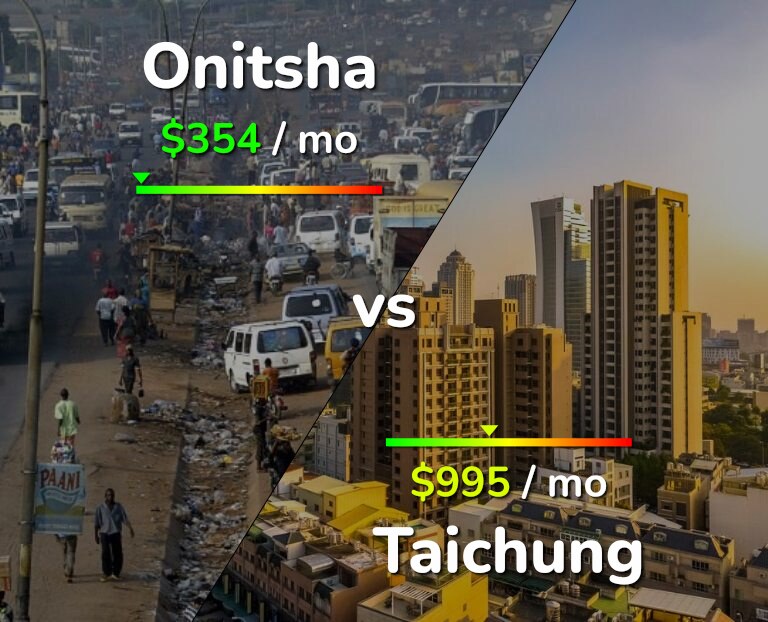 Cost of living in Onitsha vs Taichung infographic