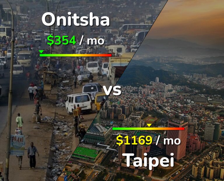 Cost of living in Onitsha vs Taipei infographic