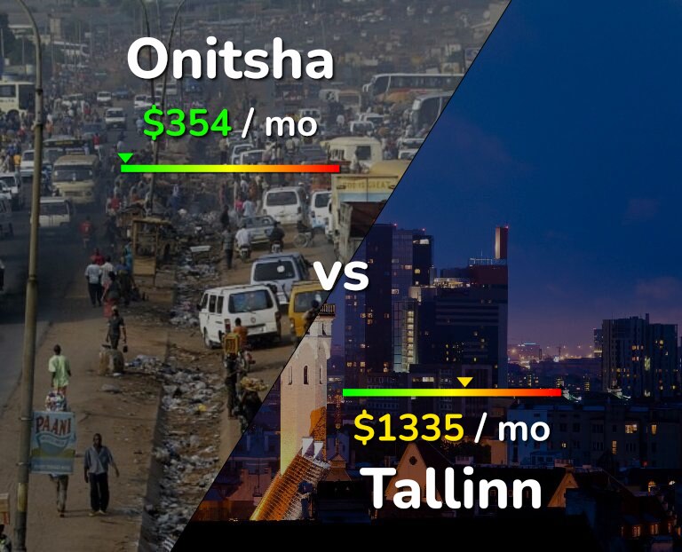 Cost of living in Onitsha vs Tallinn infographic