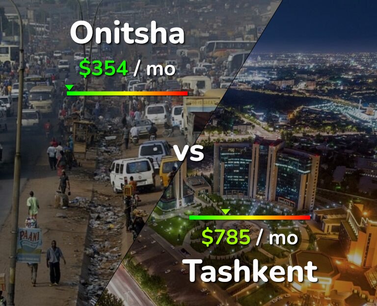 Cost of living in Onitsha vs Tashkent infographic