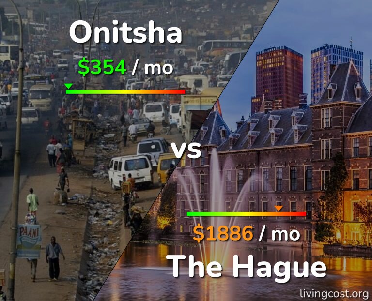 Cost of living in Onitsha vs The Hague infographic