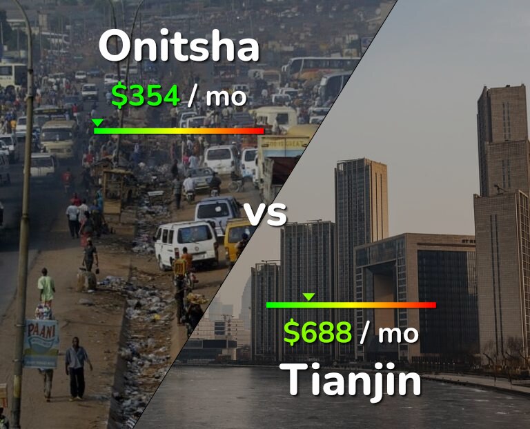 Cost of living in Onitsha vs Tianjin infographic