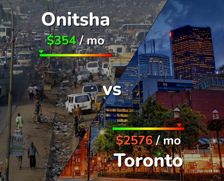 Cost of living in Onitsha vs Toronto infographic