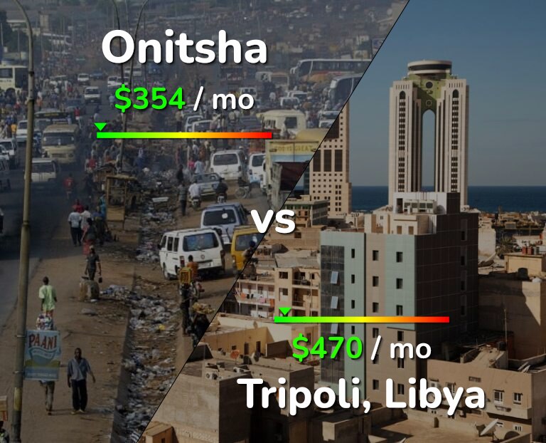 Cost of living in Onitsha vs Tripoli infographic