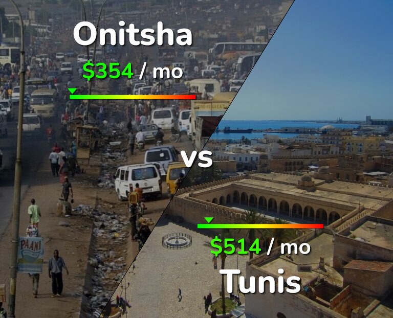 Cost of living in Onitsha vs Tunis infographic