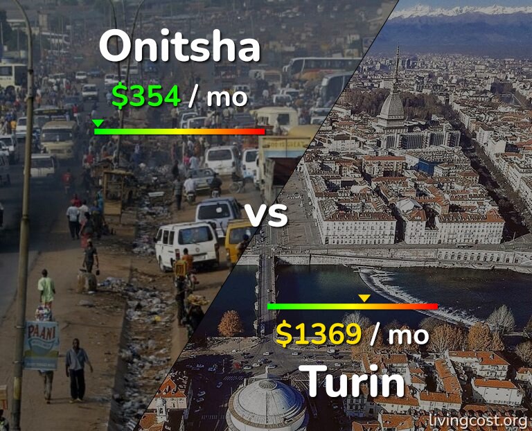 Cost of living in Onitsha vs Turin infographic