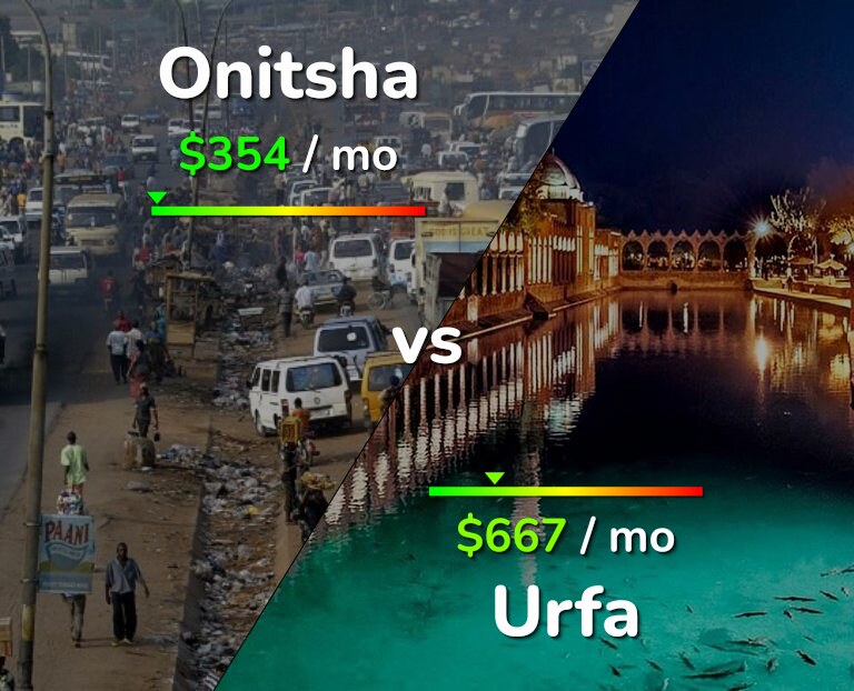 Cost of living in Onitsha vs Urfa infographic