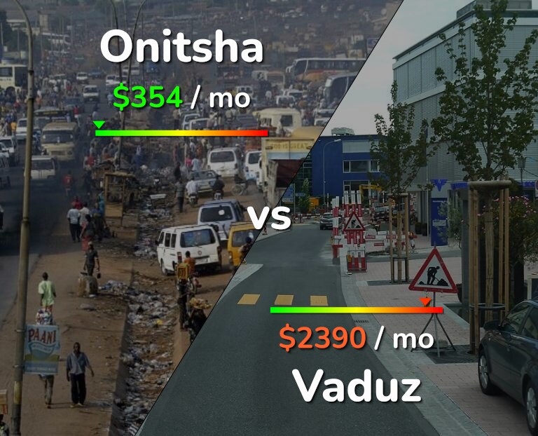 Cost of living in Onitsha vs Vaduz infographic